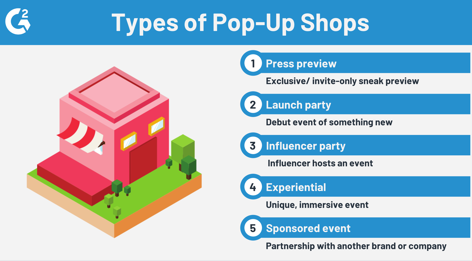 What Is a PopUp Shop? How to Organize Your Own